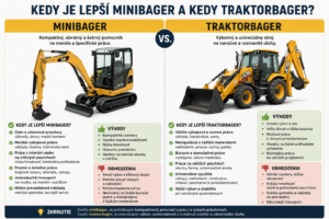 Kedy si na zemné práce v Prešove vybrať minibager a kedy traktorbager?